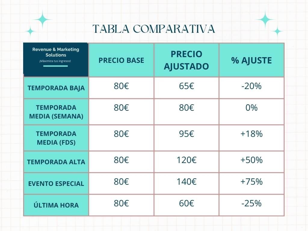 Precios Dinámicos